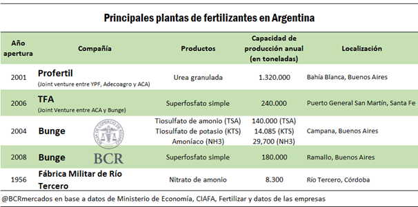 fertilizantes 3 5