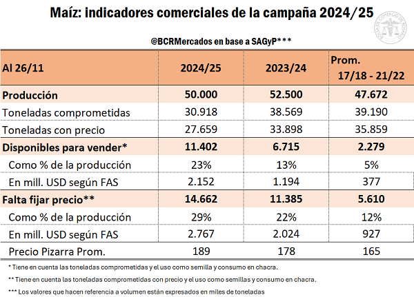 impacto comer. maiz