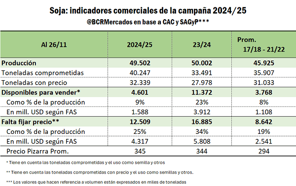 impacto comer. soja