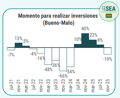 inversiones tambos