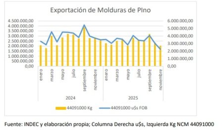 madera