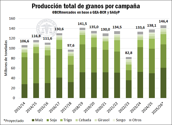 proyecciones 2 1