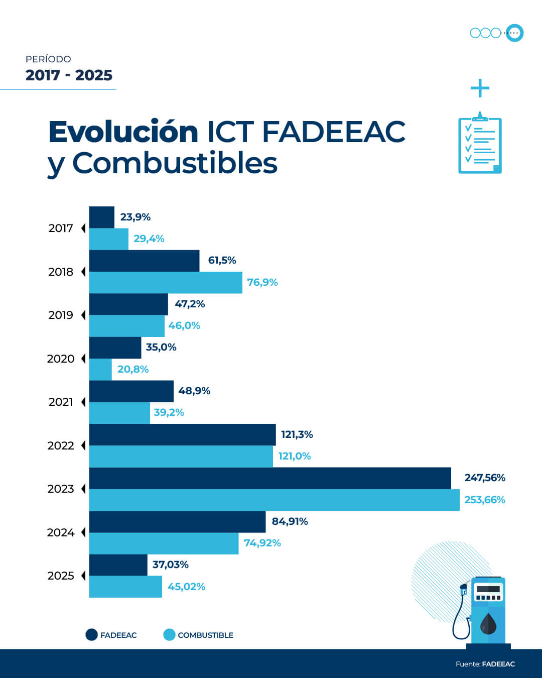 FADEEAC Costos DIC 3