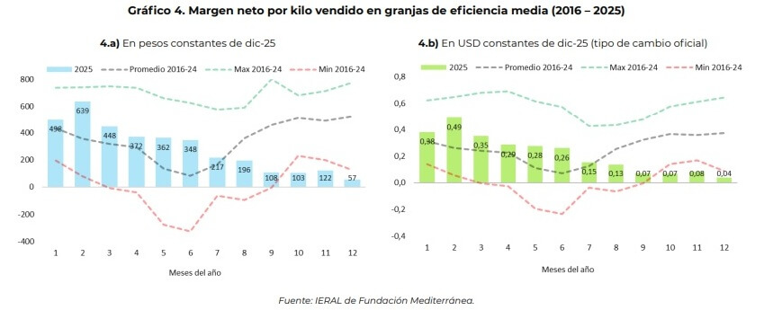 Graf3