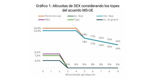 acuerdo