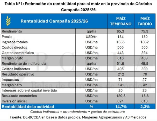 cordoba final
