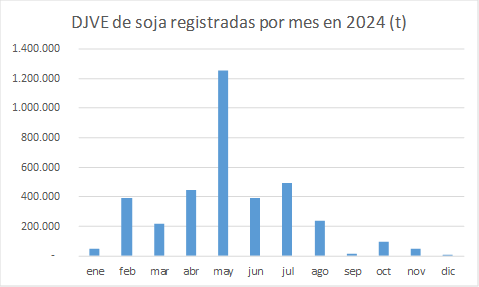 djve soja 2024