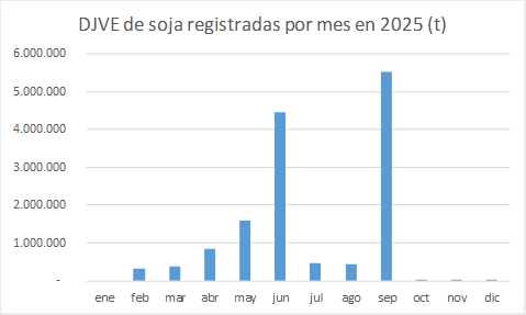 djve soja 2025