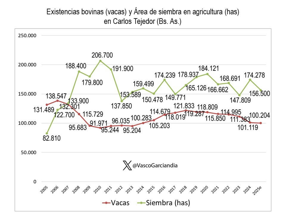 grafico garciandia 2