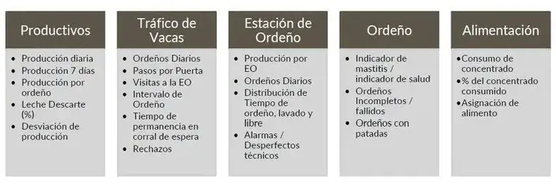 indicadores