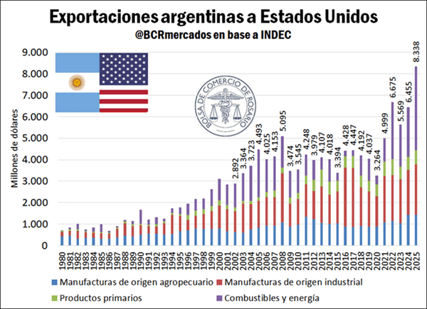 BCR grafico acuerdo 2