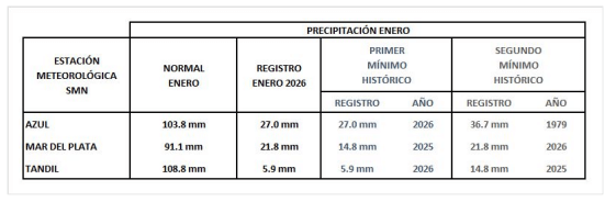 cuadro ora lluvias