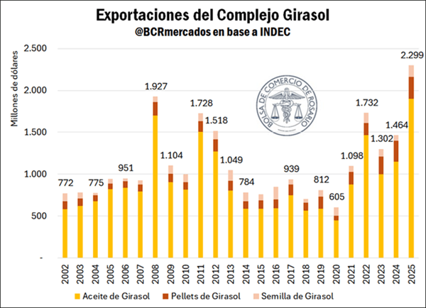 girasol 1 11