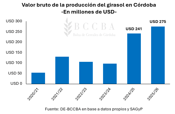 grafico grafico de barras el contenido generado 5