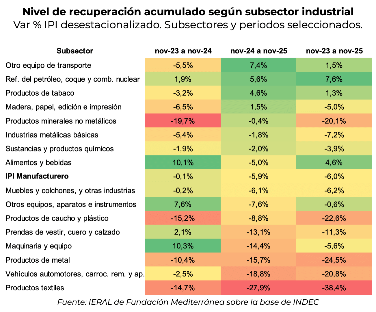 ieral economia 4