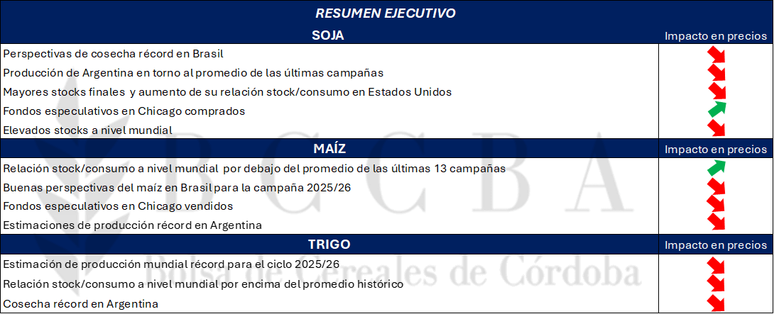 resumen mercados