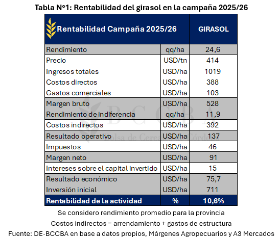 tabla el contenido generado por ia puede ser inco 2