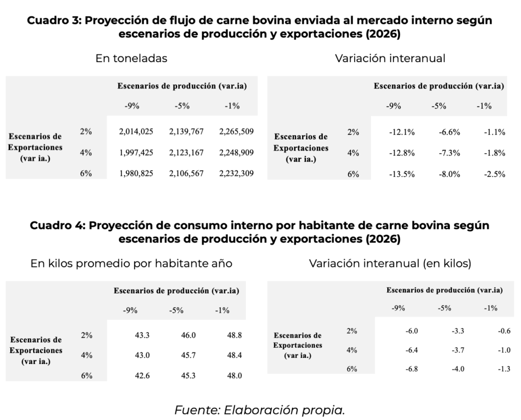 garzon artusso 3