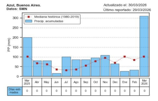 grafico azul