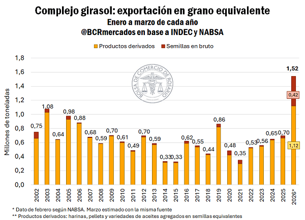 reporte 1 32