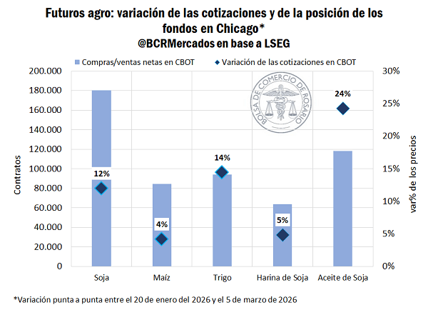 reporte 2 29