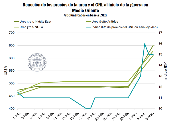 reporte 3 30
