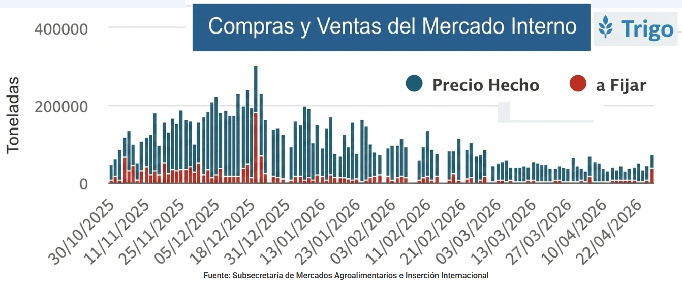 diapoventas