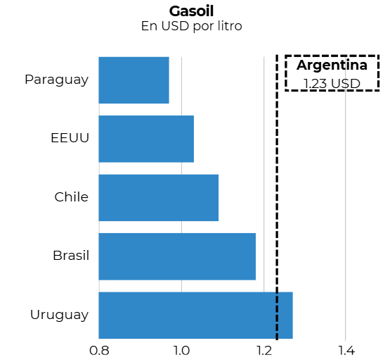 gaspil ieral