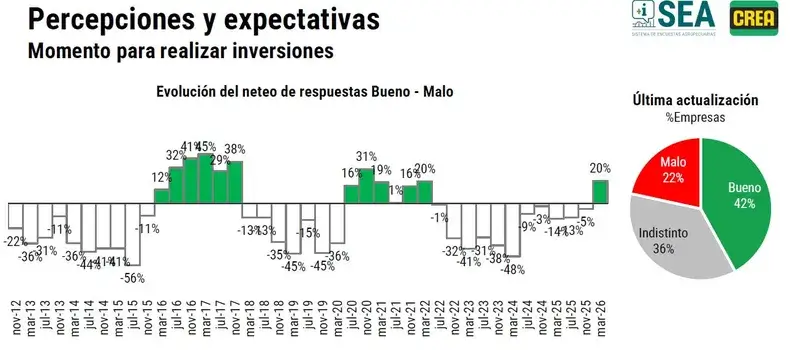 icea inversiones