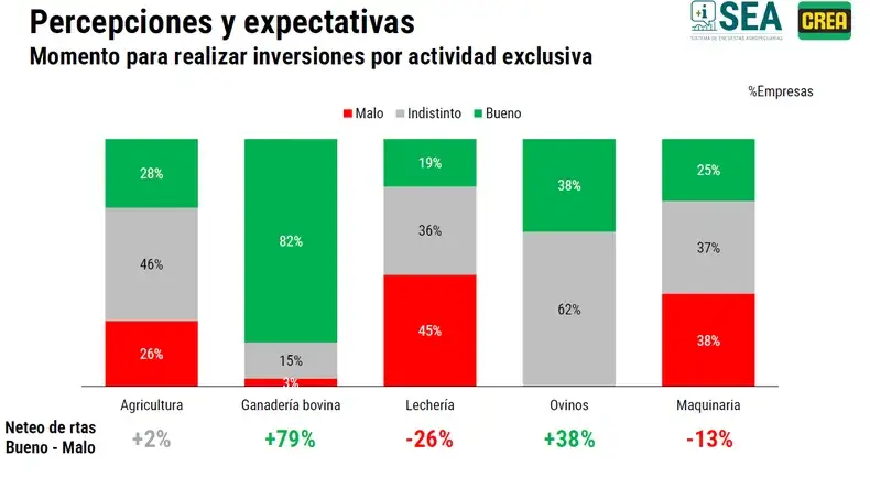 inversiones icea