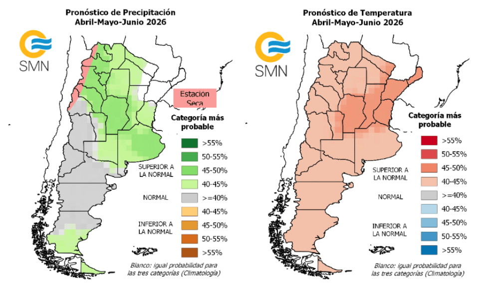 smn trimestral
