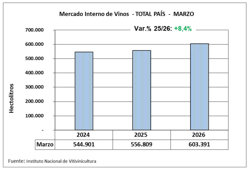 vino 1