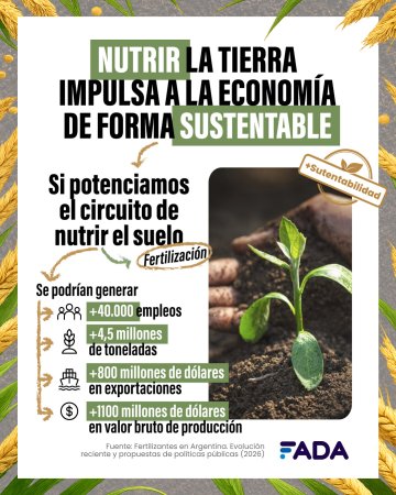 Una mejora no solo para los suelos: por qué una mejor fertilización puede "nutrir" de 40.000 empleos al país 2 Beneficios potenciar la nutricion del suelo FADA