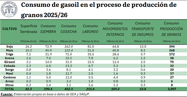 gasoil 1 7