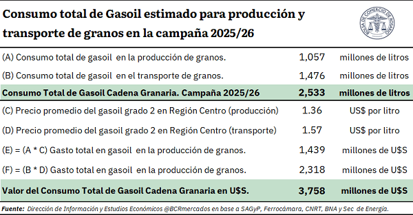 gasoil 3 6