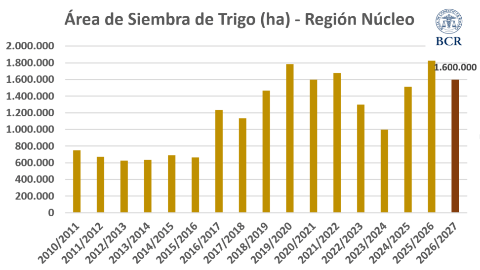 siembra trigo bcr 1